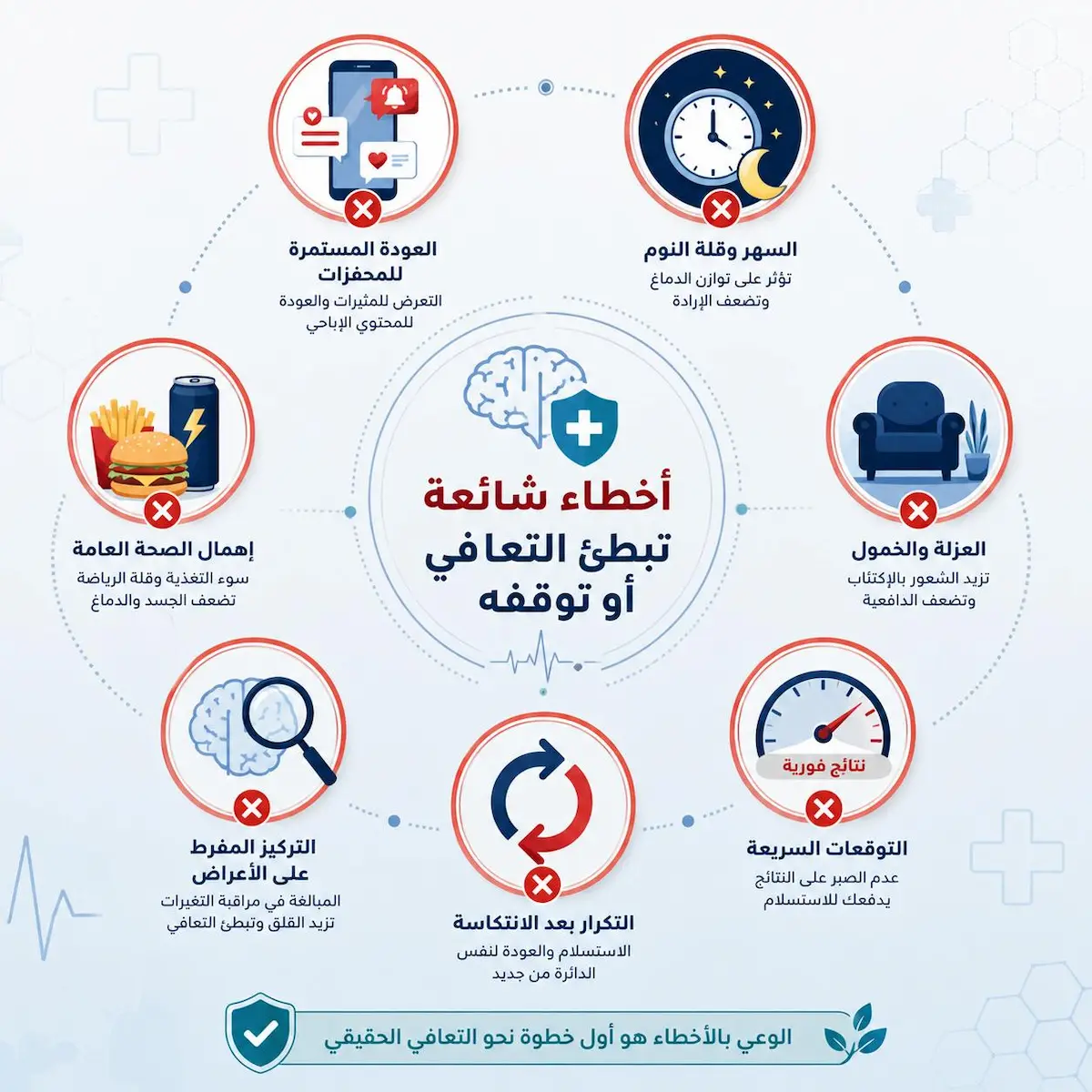 إنفوجرافيك تعليمي يلخص الأخطاء الشائعة والعقبات النفسية التي تبطئ عملية تعافي الدماغ وإعادة التكيف.