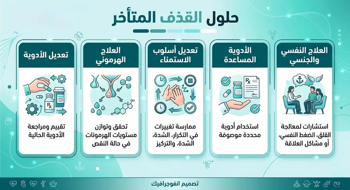 إنفوجرافيك يستعرض الخيارات العلاجية المتاحة لمشكلة القذف المتأخر، من العلاجات السلوكية إلى التعديلات الدوائية تحت الإشراف الطبي.