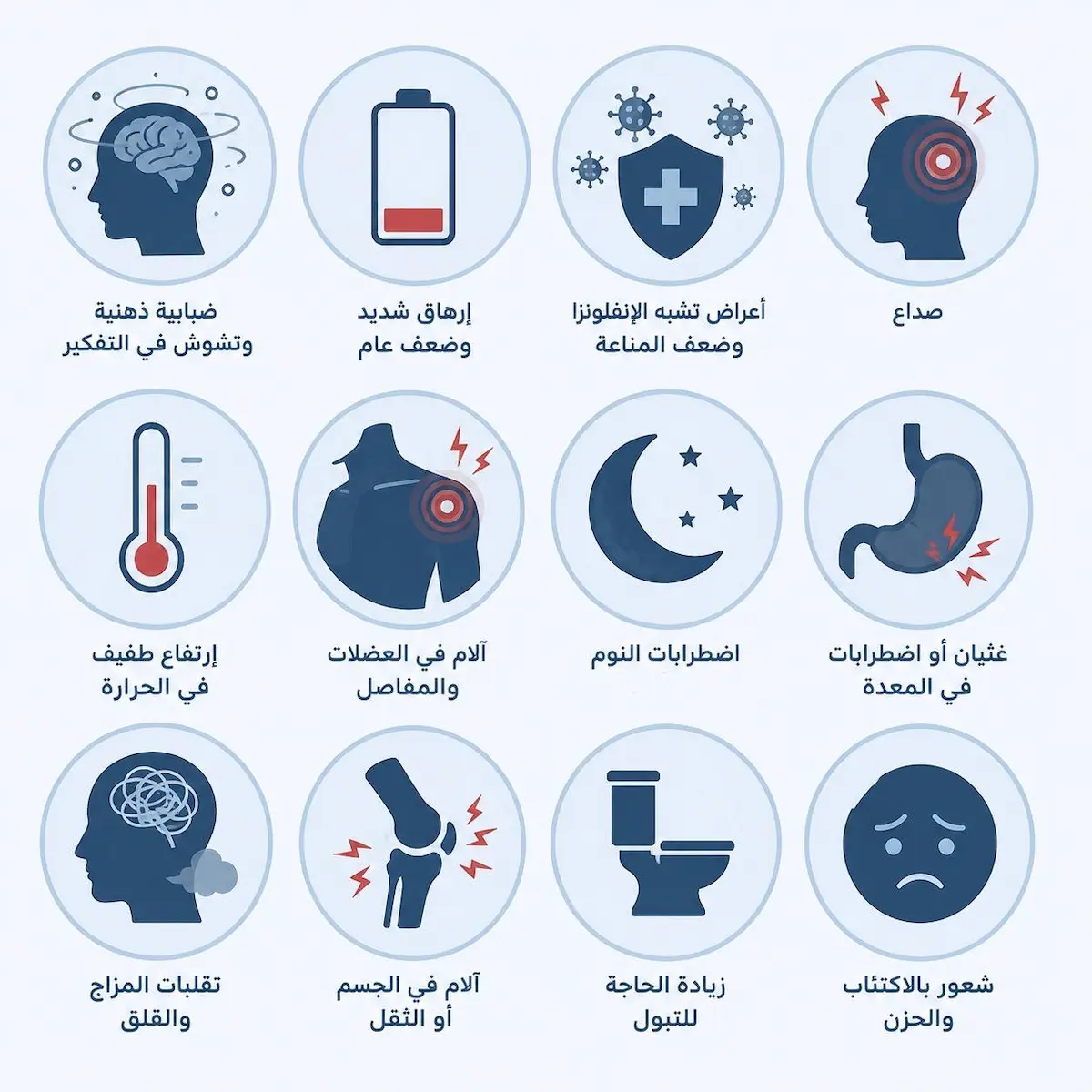 إنفوجرافيك طبي يلخص أبرز الأعراض الجسدية والإدراكية لمتلازمة ما بعد النشوة الجنسية (POIS) عند الرجال.