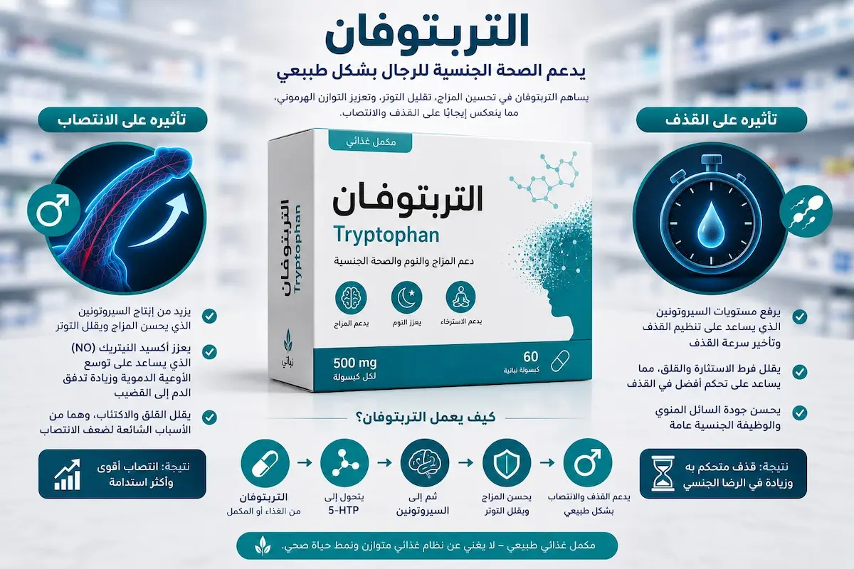 إنفوجرافيك طبي يوضح شرح تأثير مكمل التربتوفان والسيروتونين على سرعة القذف وجودة الانتصاب عند الرجال.