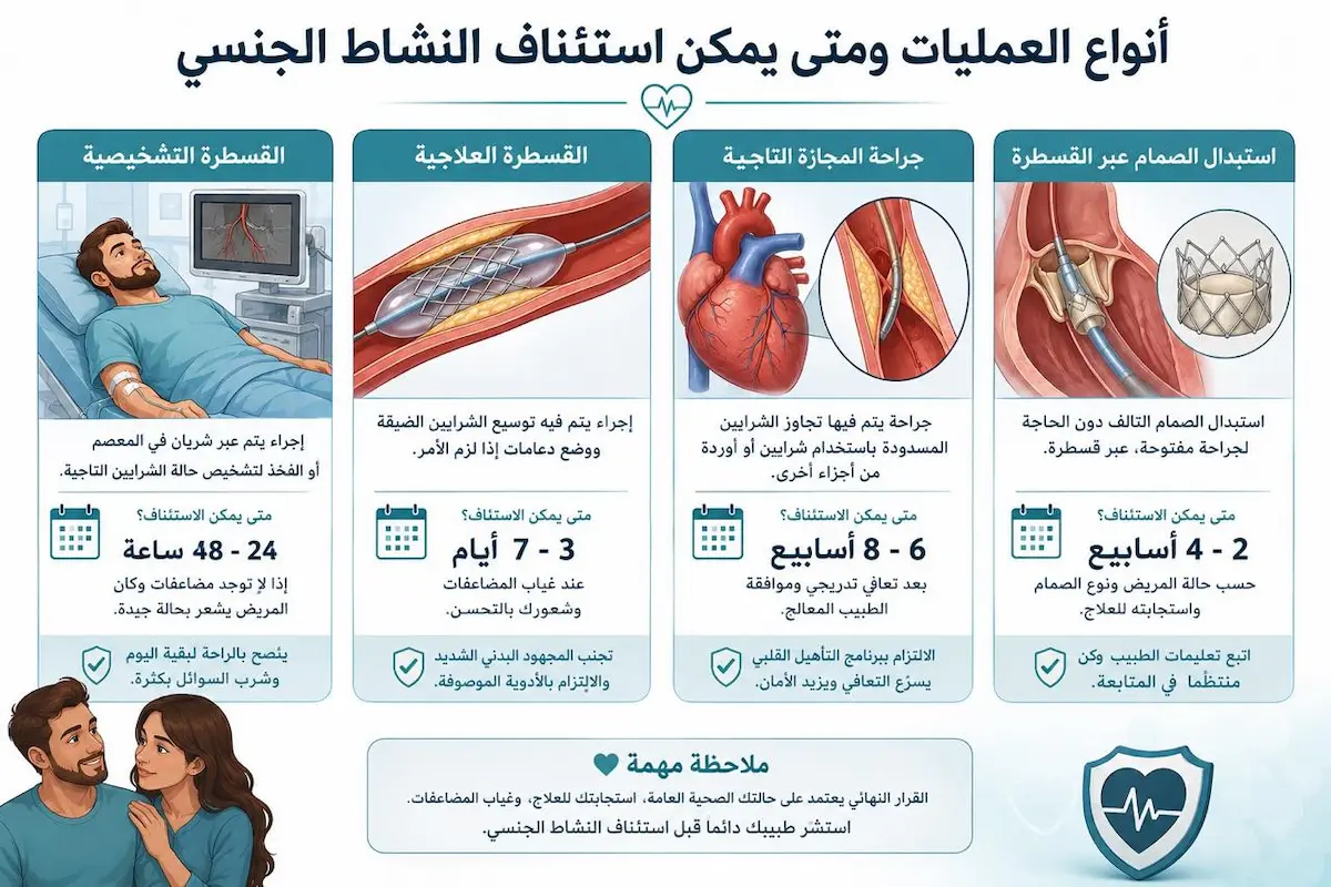 when to resume sexual activity after heart operations