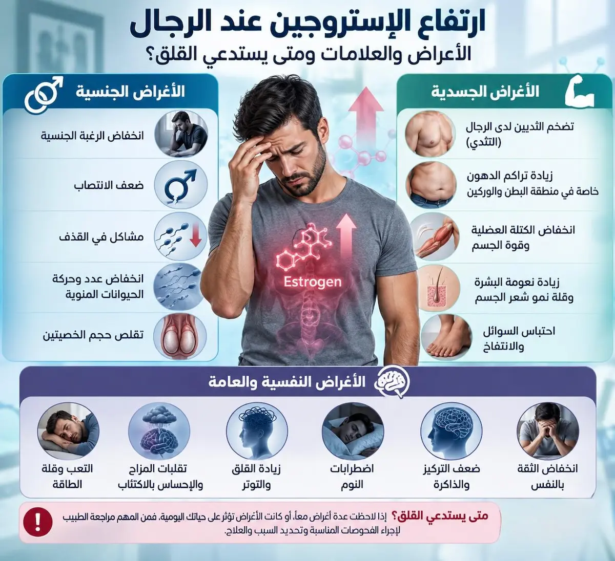 إنفوجرافيك طبي بصري يوضح شرح مفصل لأعراض وعلامات ارتفاع الإستروجين عند الرجال مثل التثدي وضعف الانتصاب واضطرابات المزاج ومتى يستدعي القلق.